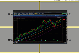 Thinkorswim Saving Chart Grid Layout