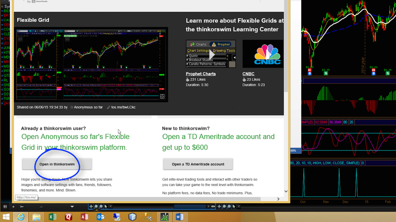 Thinkorswim Prophet Charts