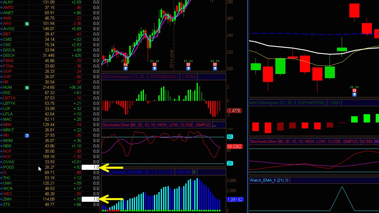 New Candlestick Pattern Tool on thinkorswim