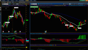 Thinkorswim Scan MACD RSI Part Two