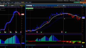 Thinkorswim Scan TTM Trend