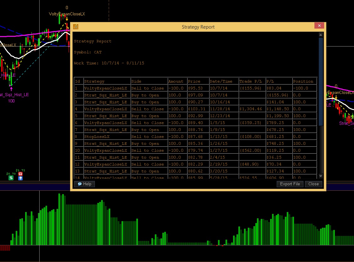 Strategy Report Export