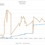 Strategy Equity & P/L Graph