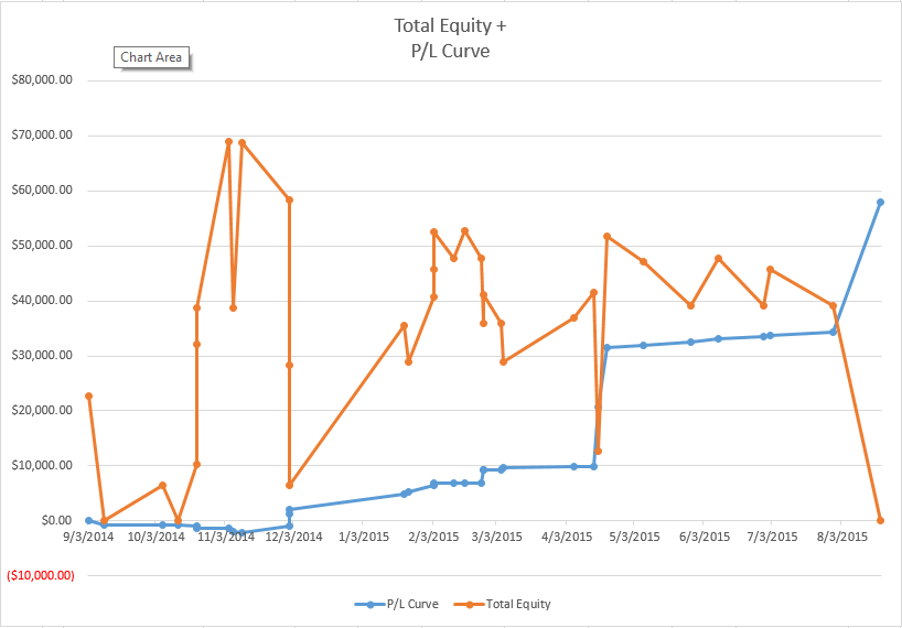 Strategy Equity & P/L Graph