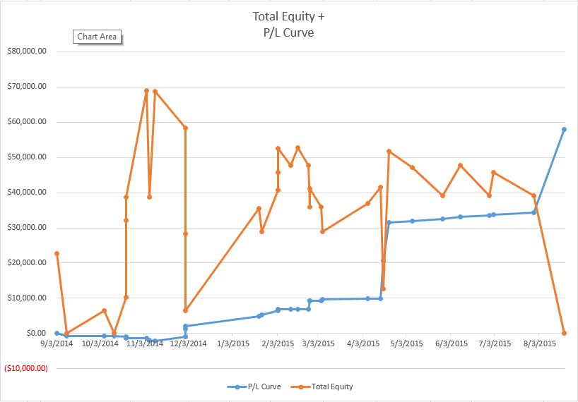 How to thinkorswim