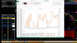 Thinkorswim Strategy Analysis