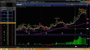 Thinkorswim Scan To Strategy