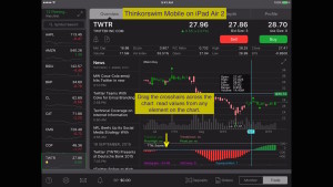 Thinkorswim Mobile Demo