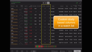 Thinkorswim Mobile Watch List