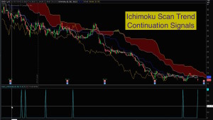 Thinkorswim Scan Ichimoku