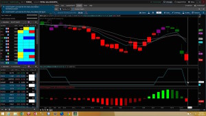 Thinkorswim Scan SLM Ribbon