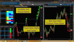 Thinkorswim Alert High Low
