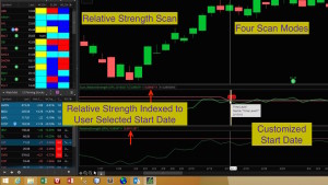 Thinkorswim Scan Relative Strength