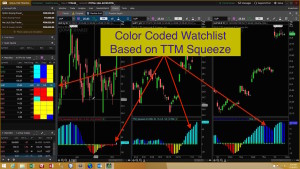 Thinkorswim TTM Squeeze Watchlist