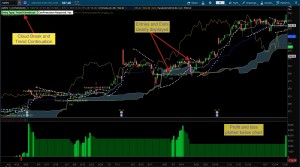 Day & Swing Trading Stock Screeners and Watch-Lists Scripts for (TOS) – Think or Swim