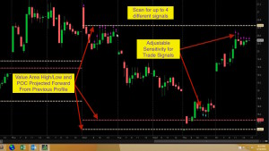 Thinkorswim Scan Volume Profile