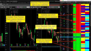 Thinkorswim Watchlist TTM Squeeze