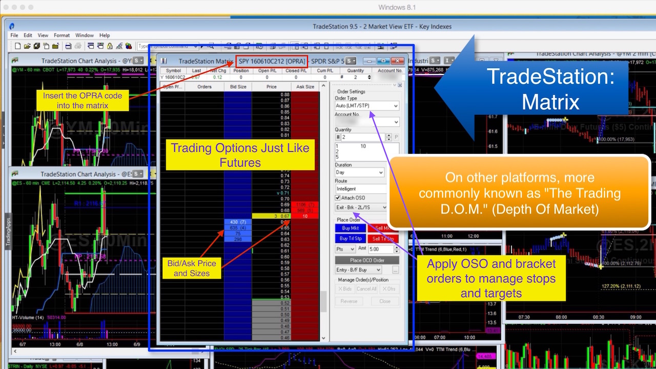 Tradestation Chart Trading Tutorial