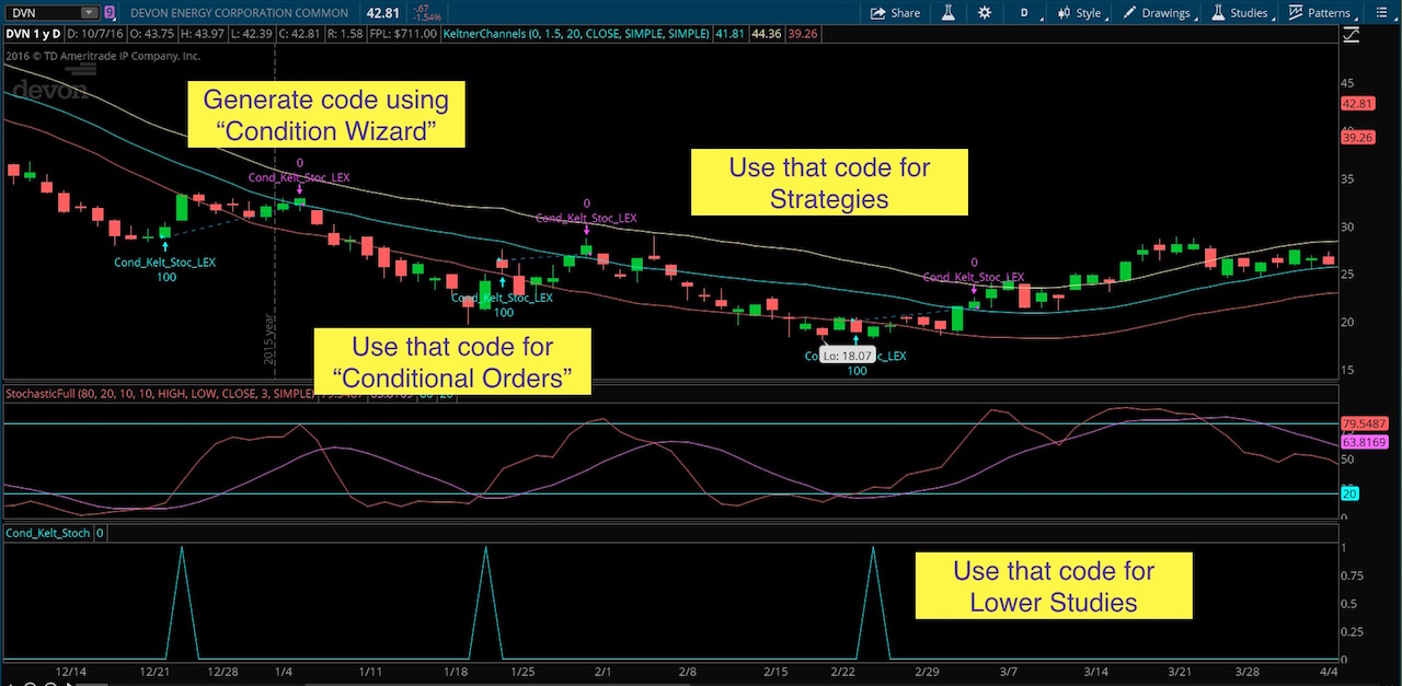 How the Trailing Stop/Stop-Loss Combo Can Lead to Winning Trades