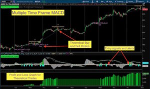 Thinkorswim Strategy Guide MTF