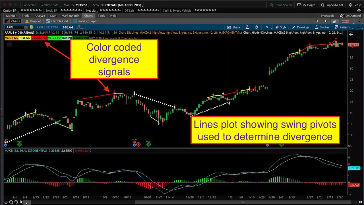 what is thinkorswim what is thinkorswim