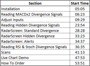 TradeStation Divergence Video Index