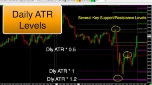 SierraChart Daily ATR Levels Indicator