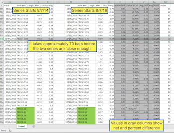 historical data analysis