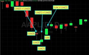 swing low pivot