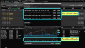 Thinkorswim Bitcoin Chart