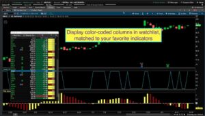 Thinkorswim Condition Wizard Watchlist