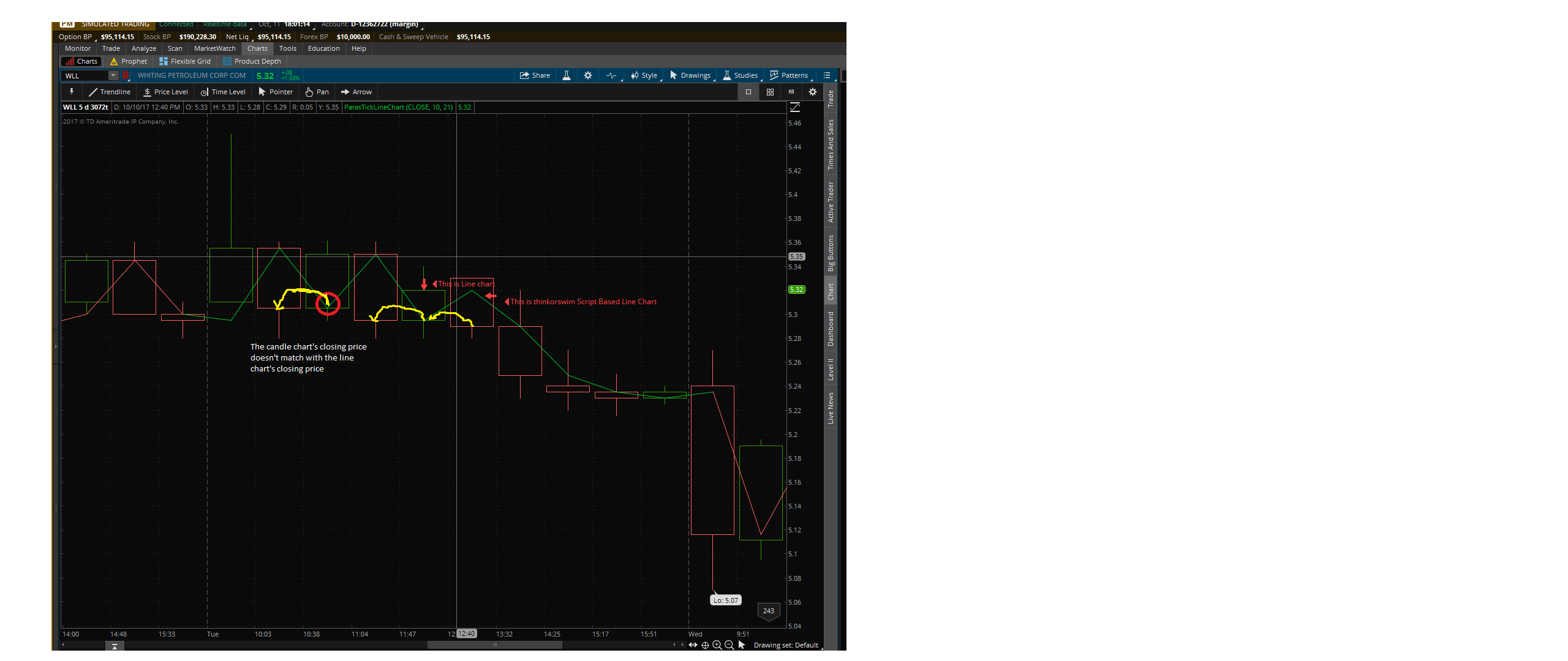 512 Tick Chart