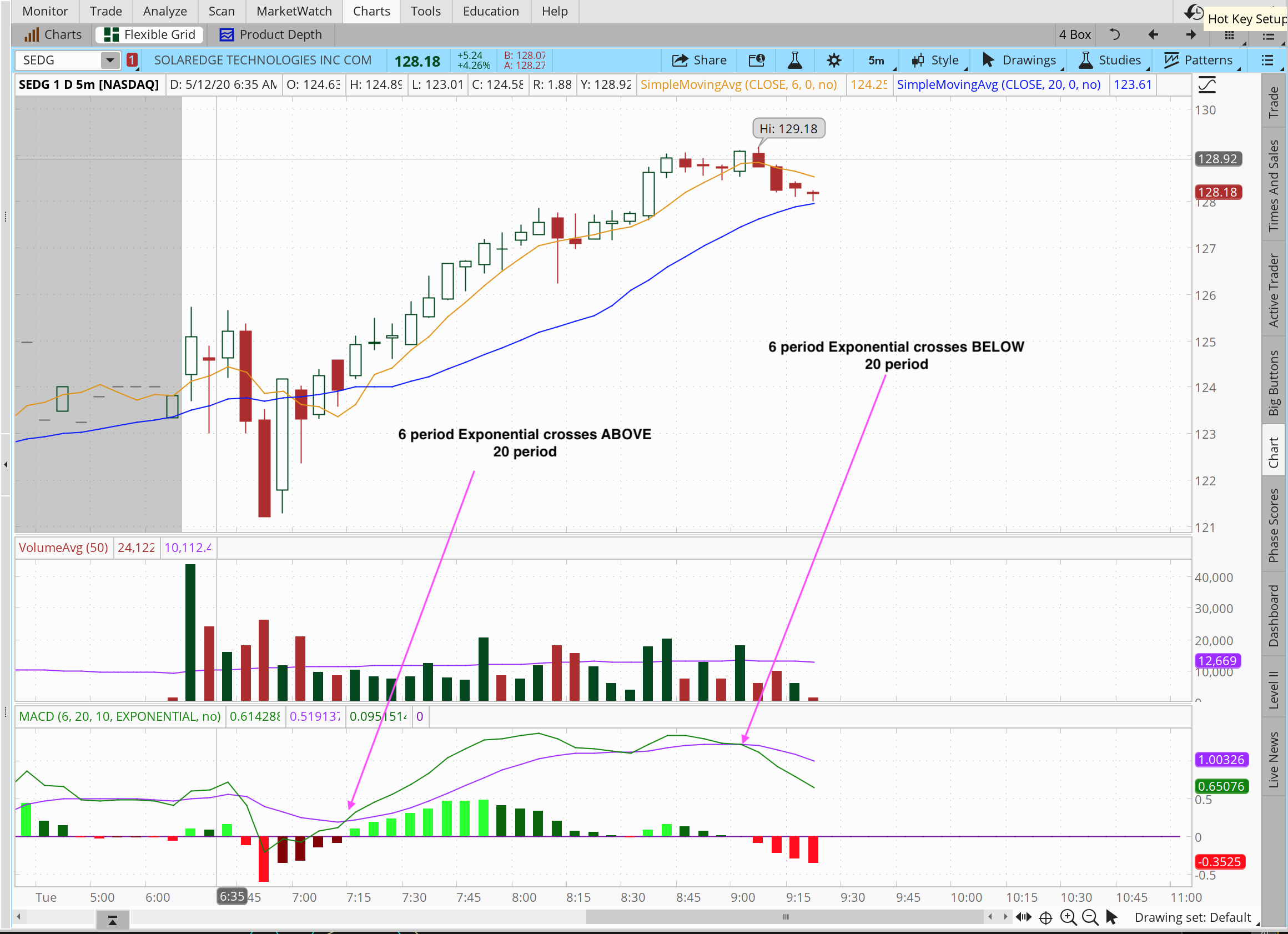 Macd Settings For 5 Minute Chart