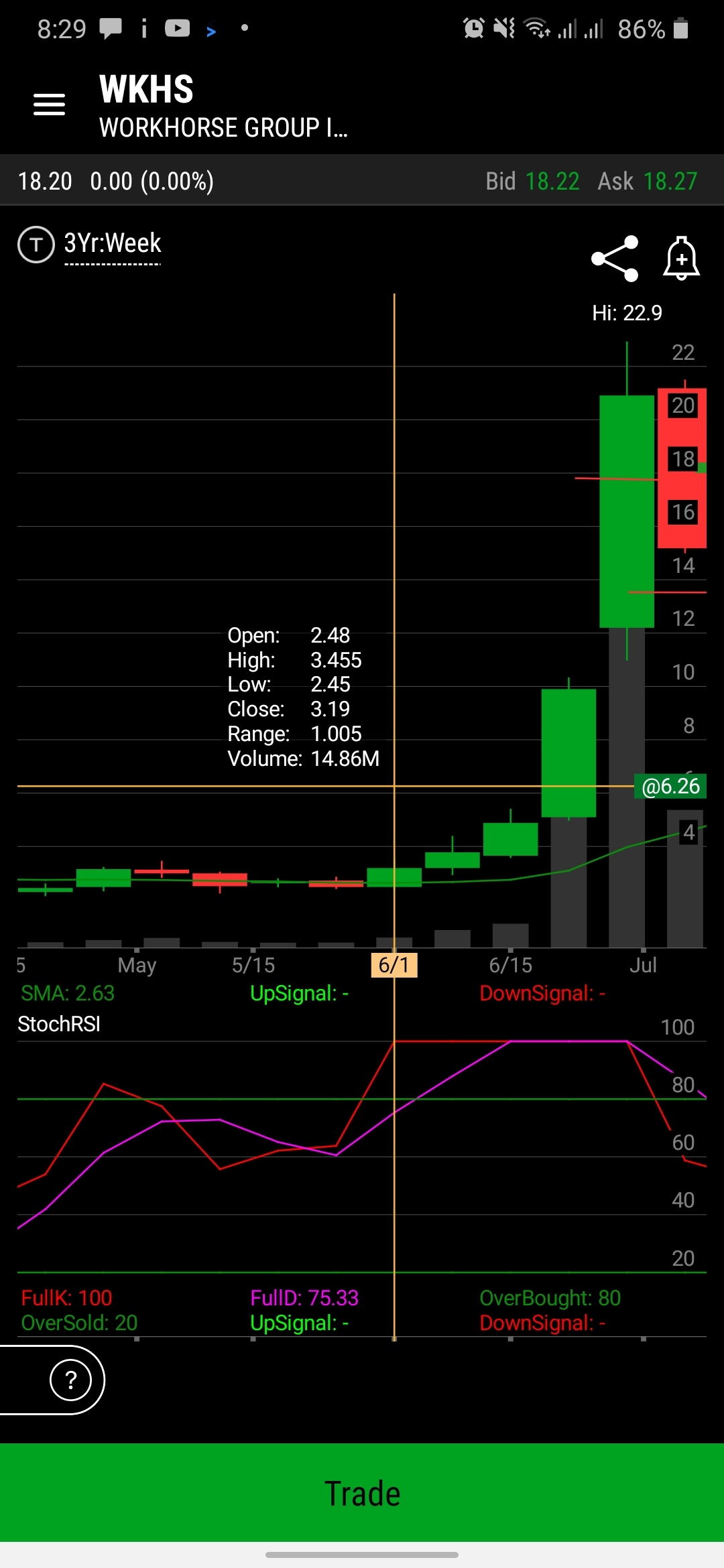 Translate TradingView StochRSI to Thinkorswim - Hahn-Tech, LLC