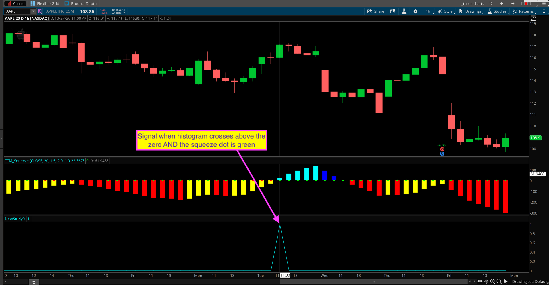 TTM_Squeeze crossing above zero with green dot - Hahn-Tech ...