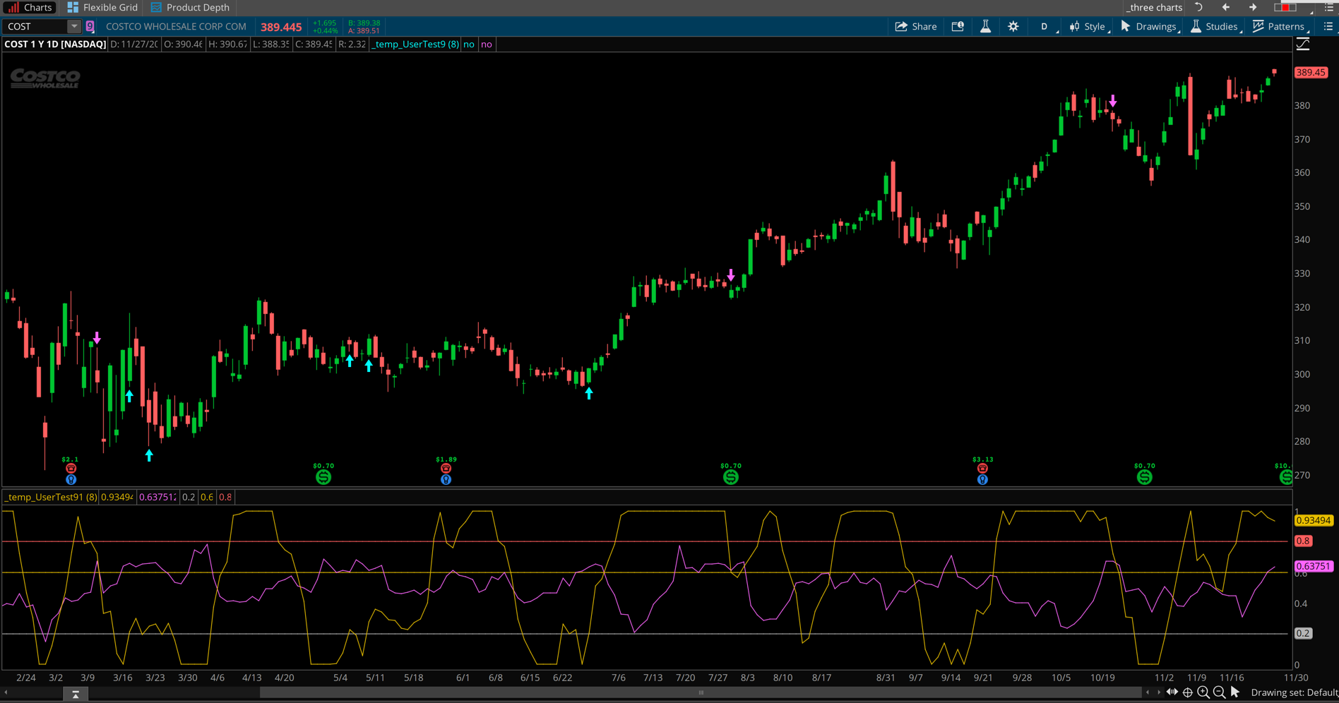 RSI Laguerre and Fractal Energy Energy Crossover - Hahn ...